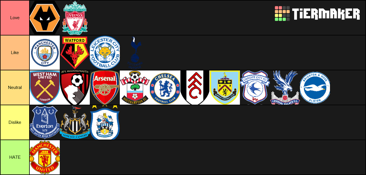 Football Teams Tier List (Community Rankings) - TierMaker