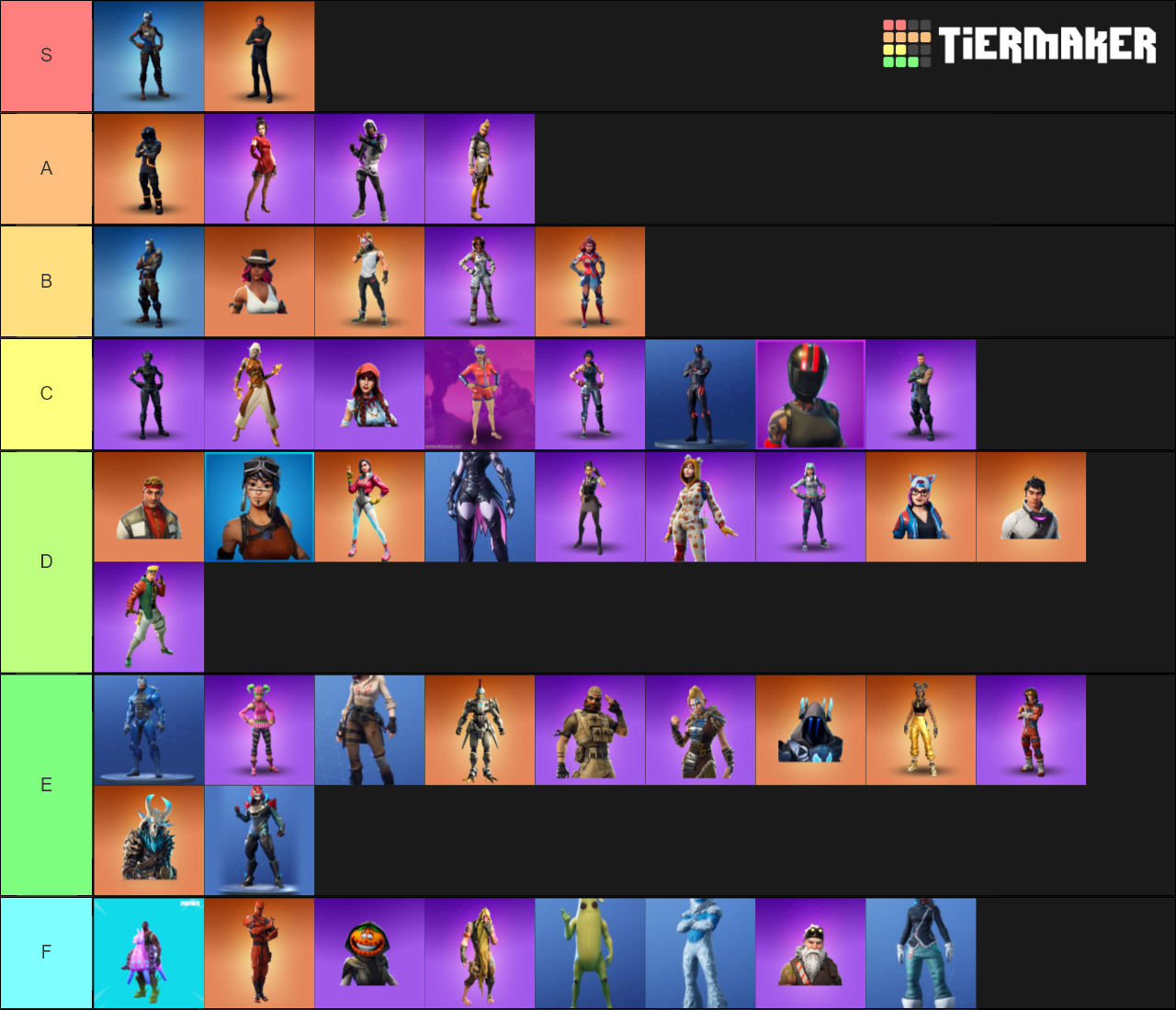 fortnite battle pass skins Tier List (Community Rankings) - TierMaker