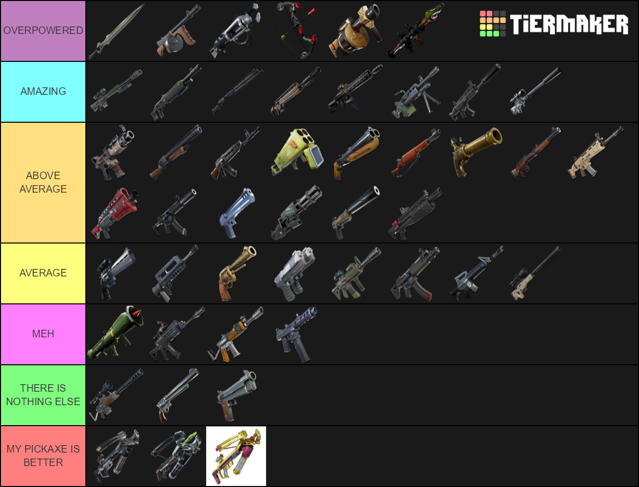 Fortnite BR Weapons (Including Vaulted Weapons) Tier List (Community ...