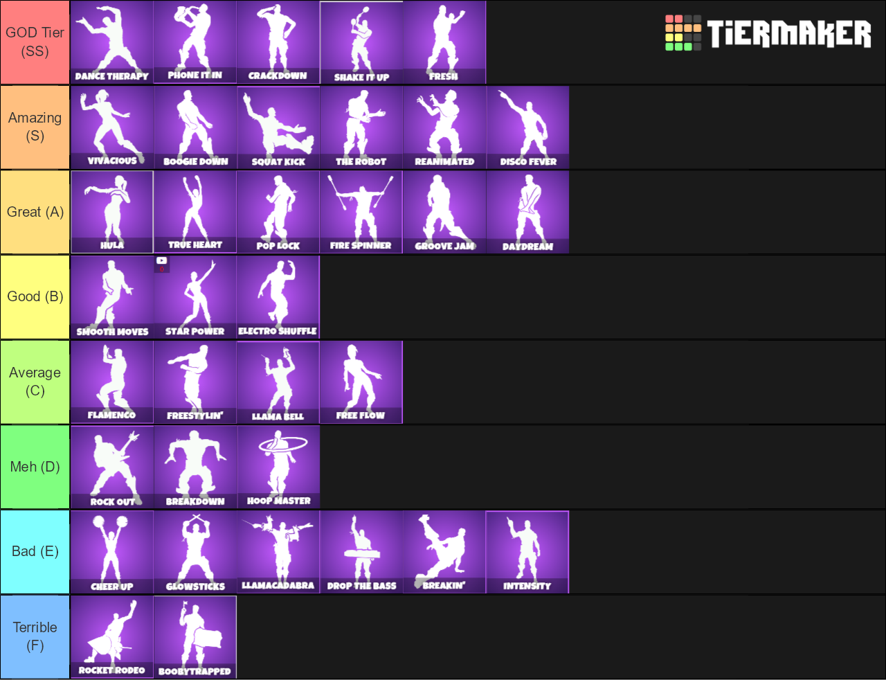 Fortnite Emotes Tier List (Community Rankings)   TierMaker