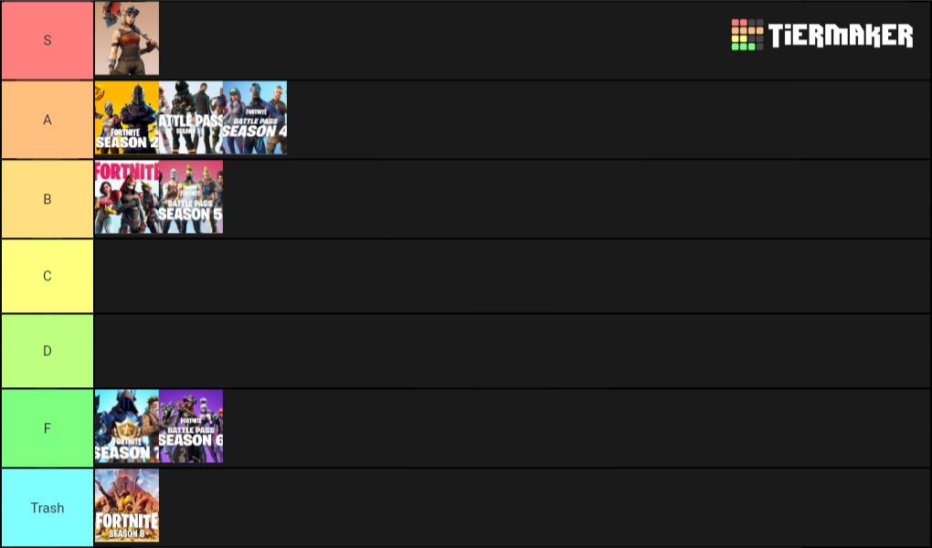 Fortnite Seasons Tier List Community Rankings Tiermaker