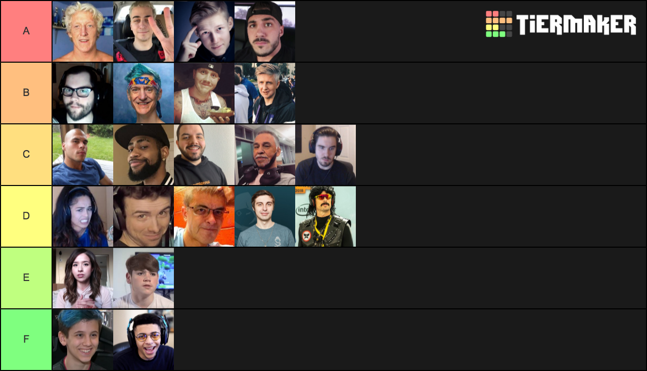 Fortnite Streamers Ranked Tier List Rankings) TierMaker