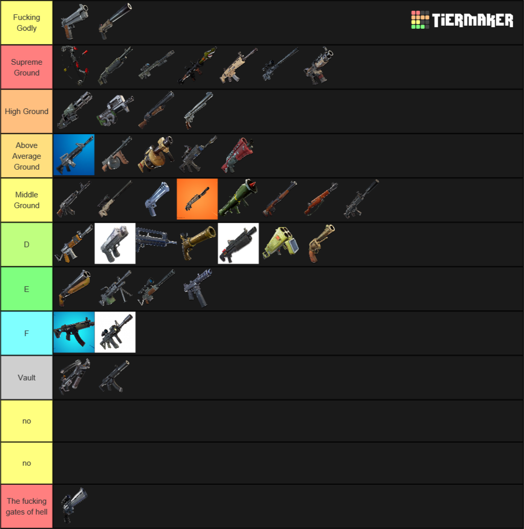 Create a Fortnite Weapons up to now (MAY 2019) Tier List - Tier Maker