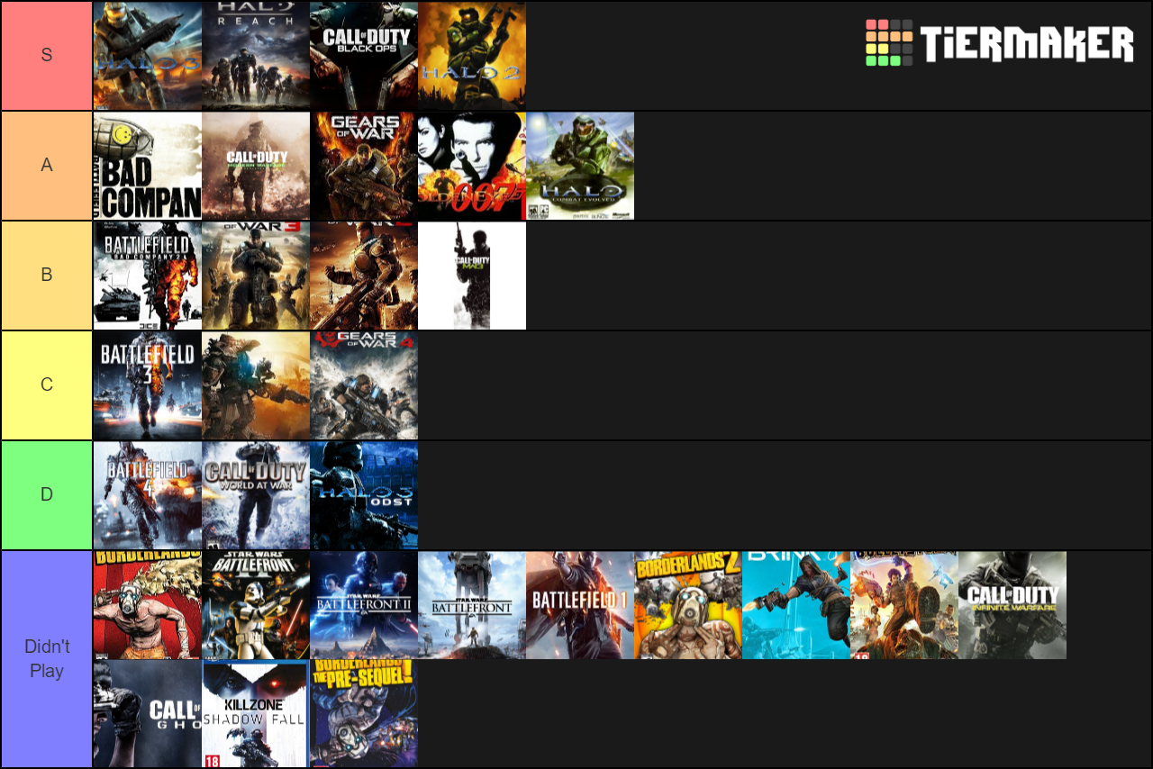 FPS list Tier List (Community Rankings) - TierMaker