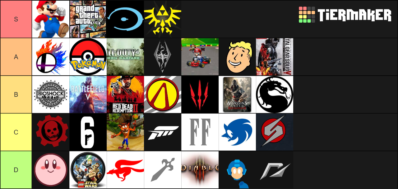 Game Franchise Tier List Community Rankings TierMaker game-franchise-tier-list-community-rankings-tiermaker