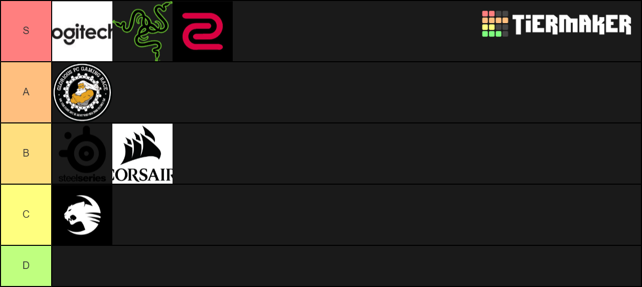 Gaming Mice Companies Tier List Rankings) TierMaker