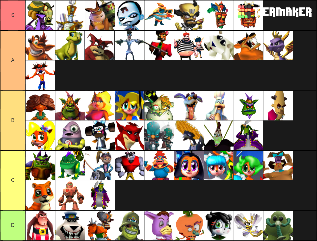 General Crash Bandicoot Tier Maker Tier List Community Rankings TierMaker