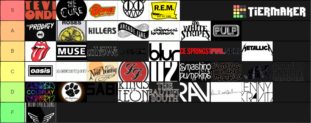 Glastonbury Headliners Tier List Rankings) TierMaker