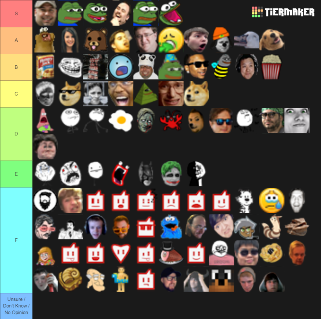 Global BTTV Twitch Emotes Tier List (Community Rankings) - TierMaker