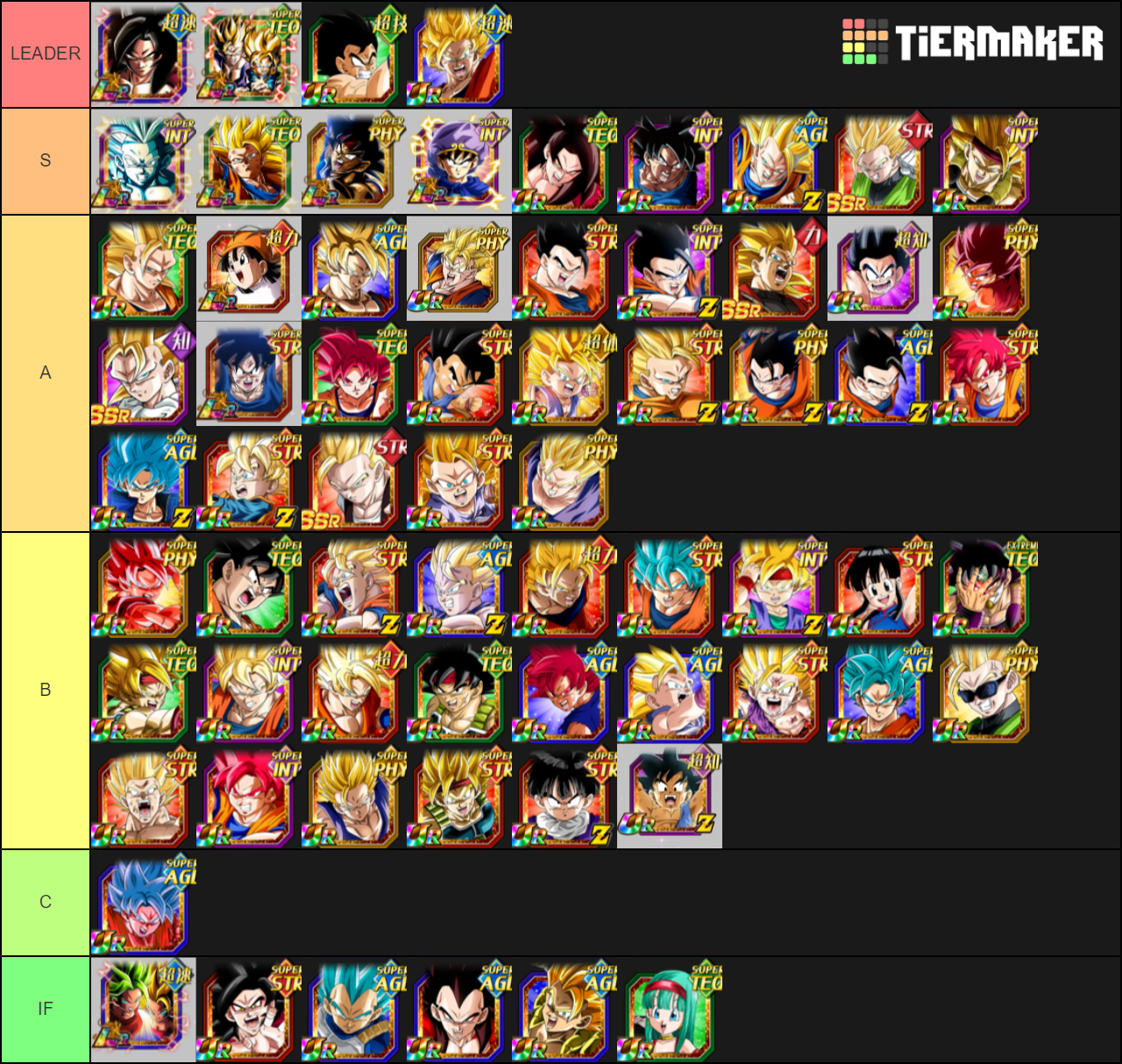 Goku Family Tier List (Community Rankings) - TierMaker