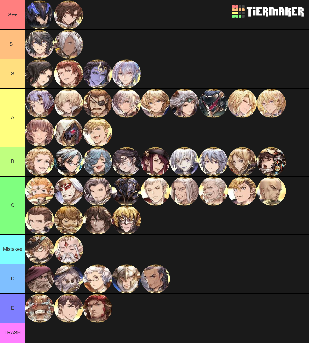 Granblue Best Character List (M) Tier List (Community Rankings) - TierMaker