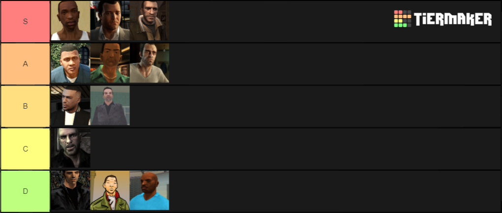 Create A Grand Theft Auto Protagonist Tier List TierMaker