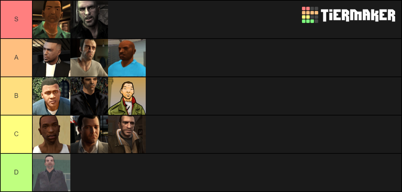 Create A Grand Theft Auto Protagonist Tier List Tiermaker