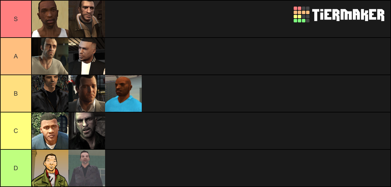 Create A Grand Theft Auto Protagonist Tier List TierMaker