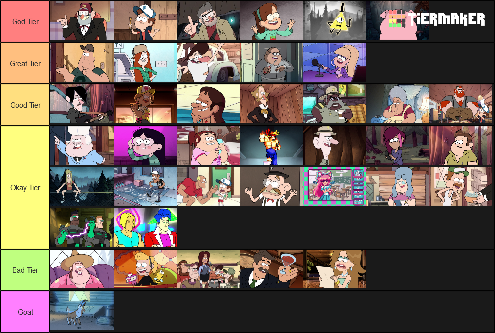 Gravity Falls Tier List 8551