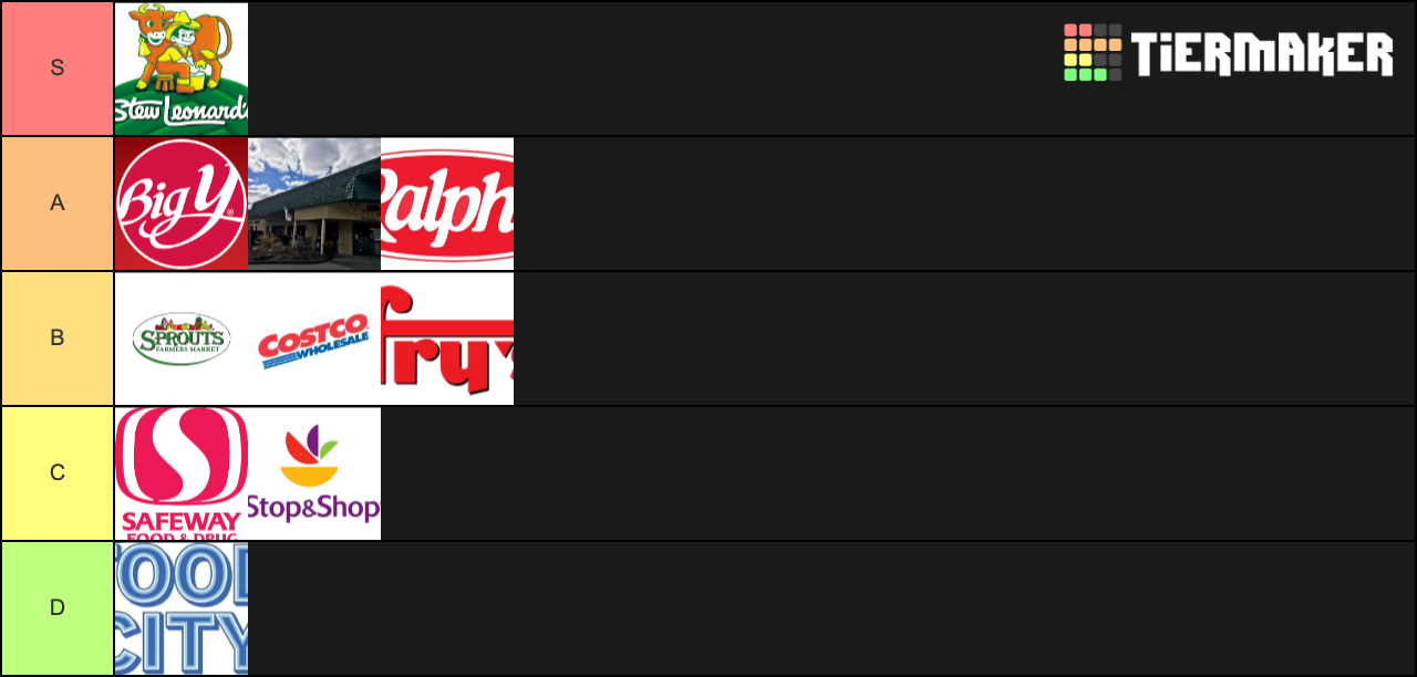 Grocery Store Tier List Rankings) TierMaker