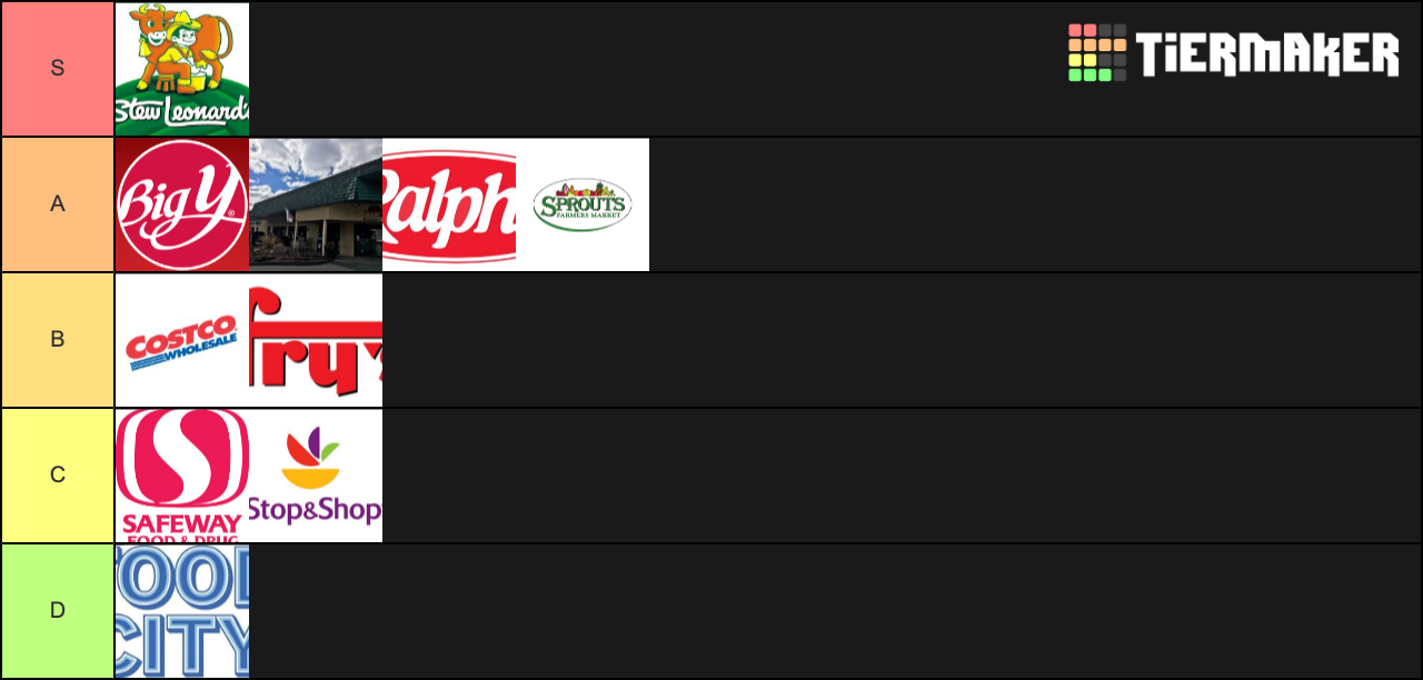Grocery Store Tier List Rankings) TierMaker