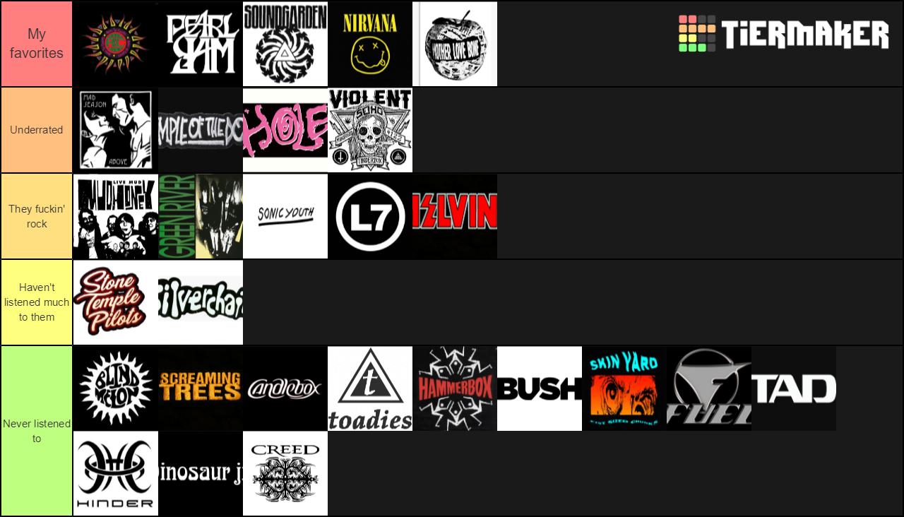 grunge-tier-list-community-rankings-tiermaker