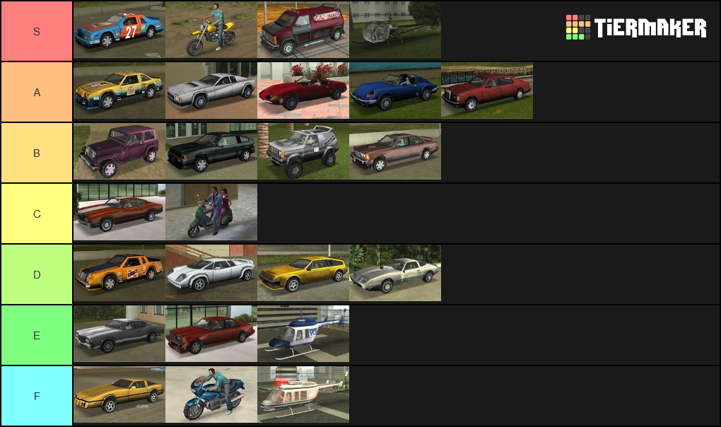 GTA Vice City Vehicles Tier List (Community Rankings) - TierMaker
