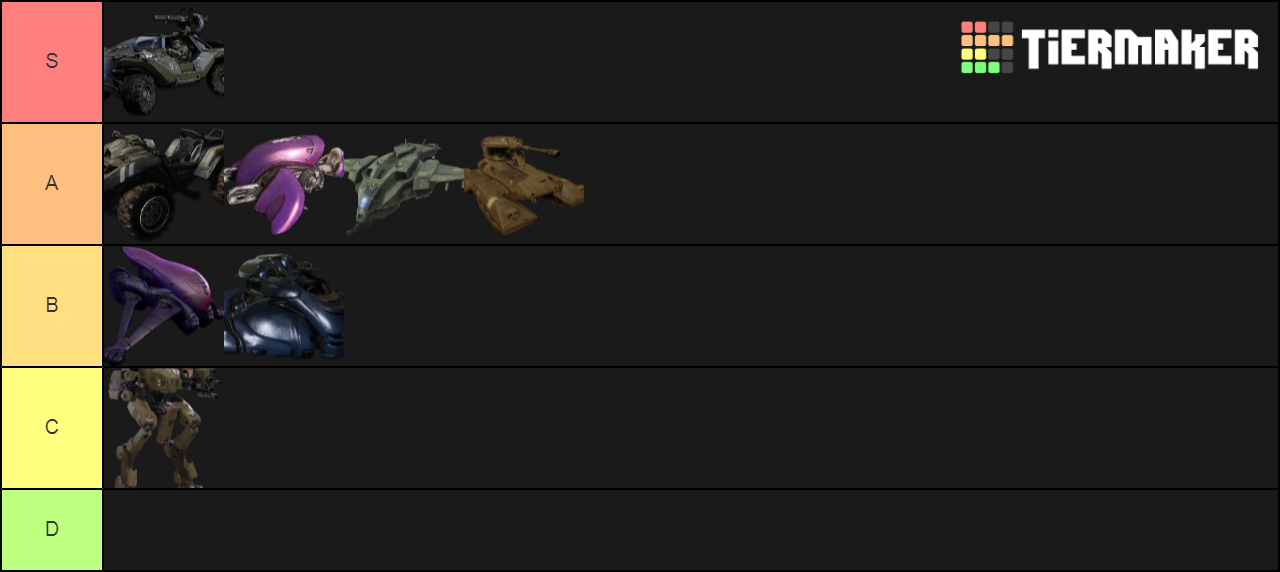 Halo 4 Vehicles Tier List Rankings) TierMaker
