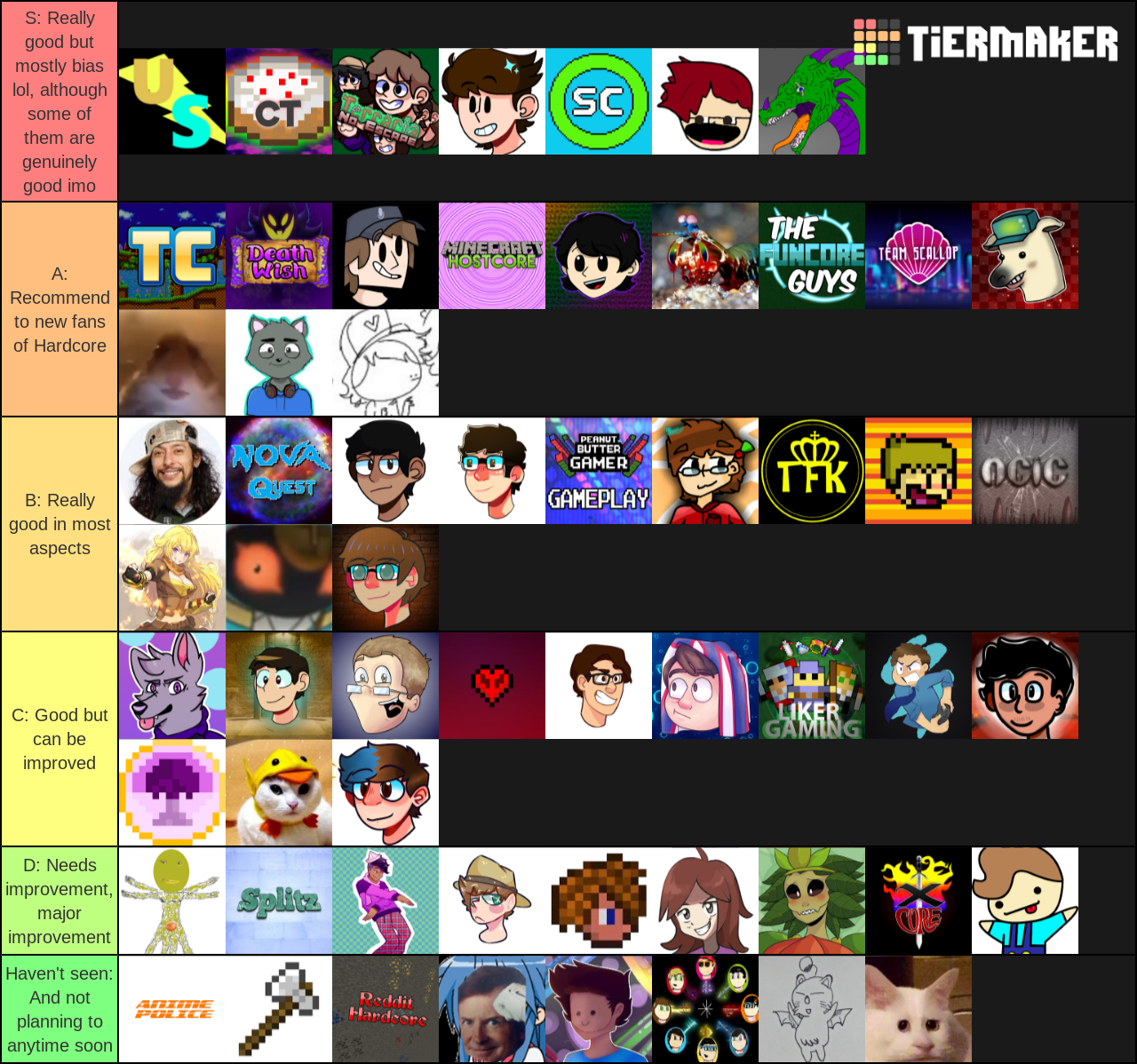 Hardcore Channels (Revised) Tier List (Community Rankings) - TierMaker