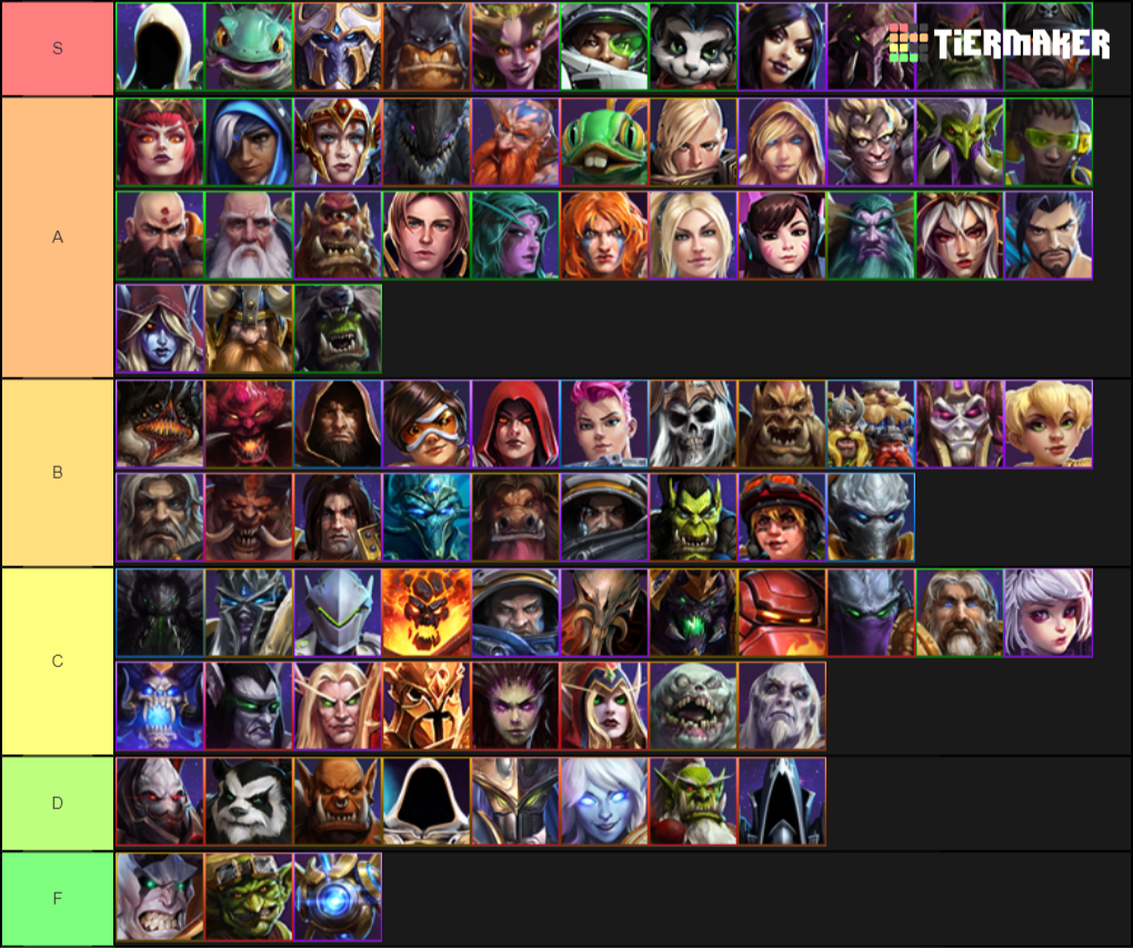 Heroes of the Storm - Favourite Characters Tier List (Community ...