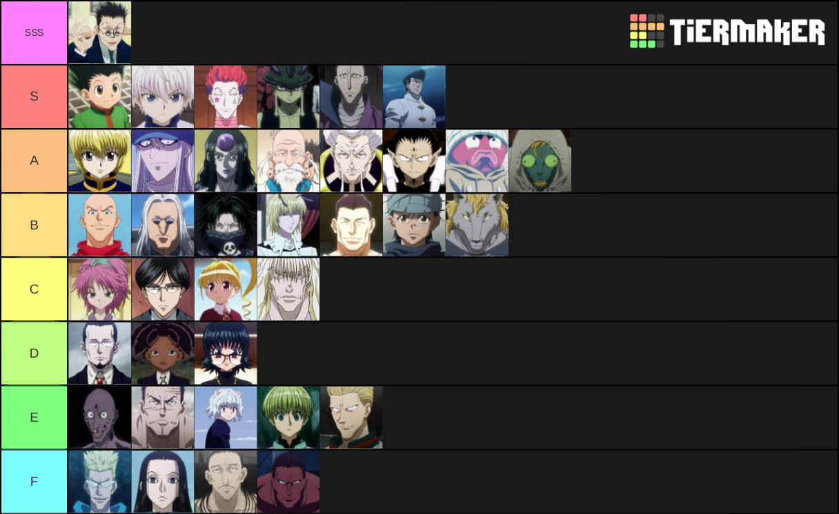 Hunter X Hunter Tier List (Community Rankings) - TierMaker