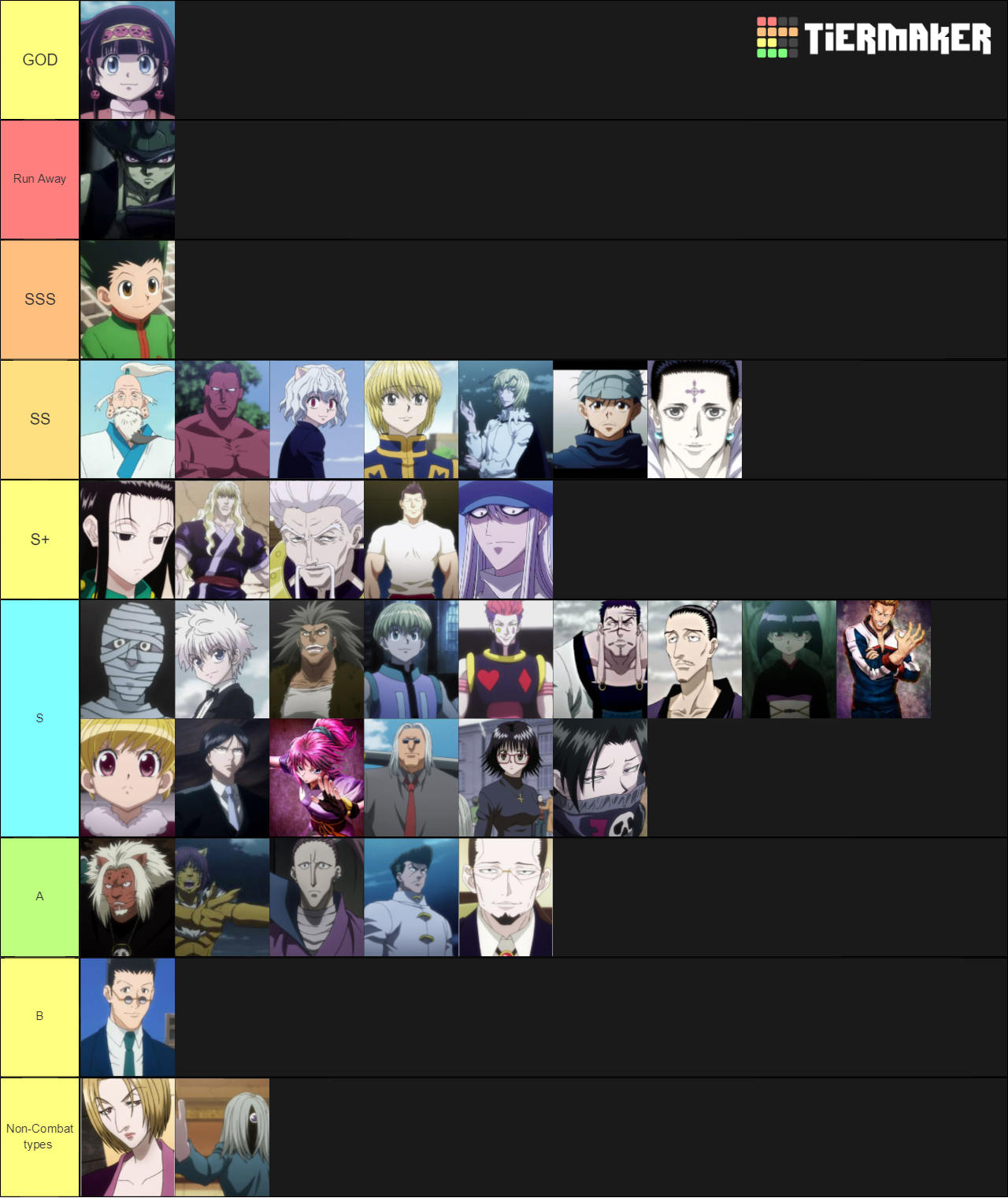 Hxh Characters Tier List Community Rankings Tiermaker