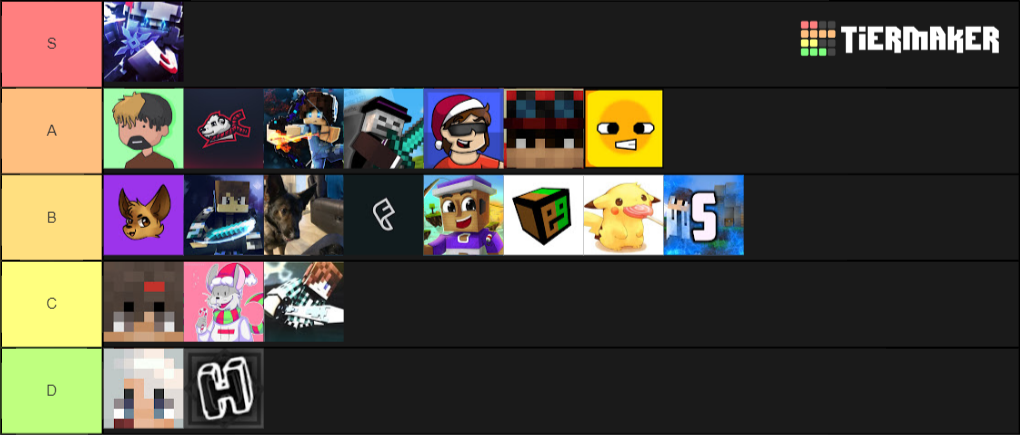Hypixel Skywars Youtuber Tier List (Community Rankings) - TierMaker
