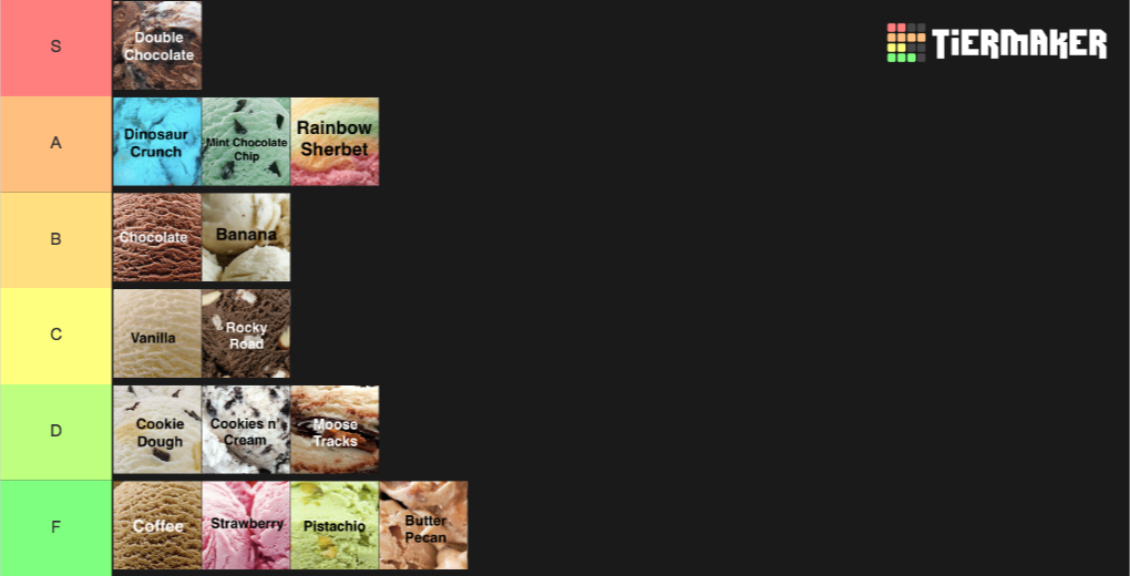Create a Ice Cream Flavors Tier List Tier Maker