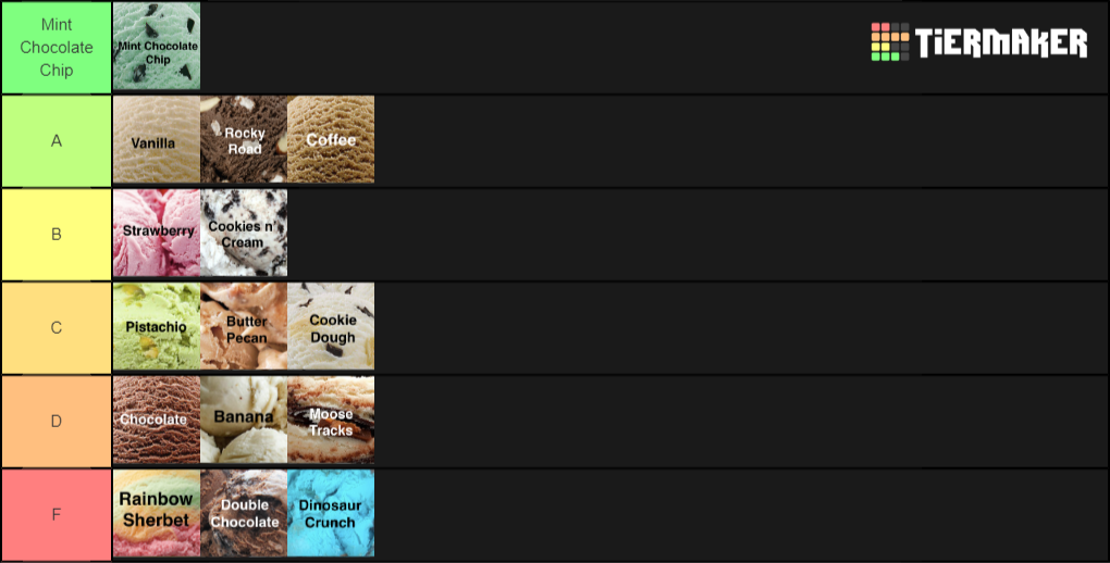 Create a Ice Cream Flavors Tier List Tier Maker
