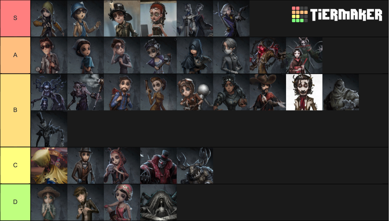 Identity V all characters (season 5) Tier List (Community Rankings ...