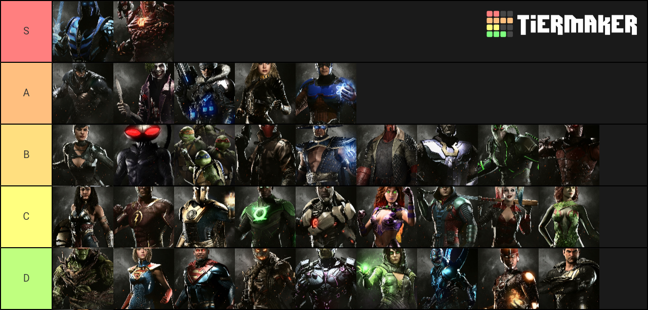 Injustice 2 Characters Tier List TierMaker