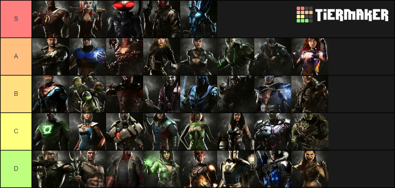 Injustice 2 Characters Tier List - TierMaker