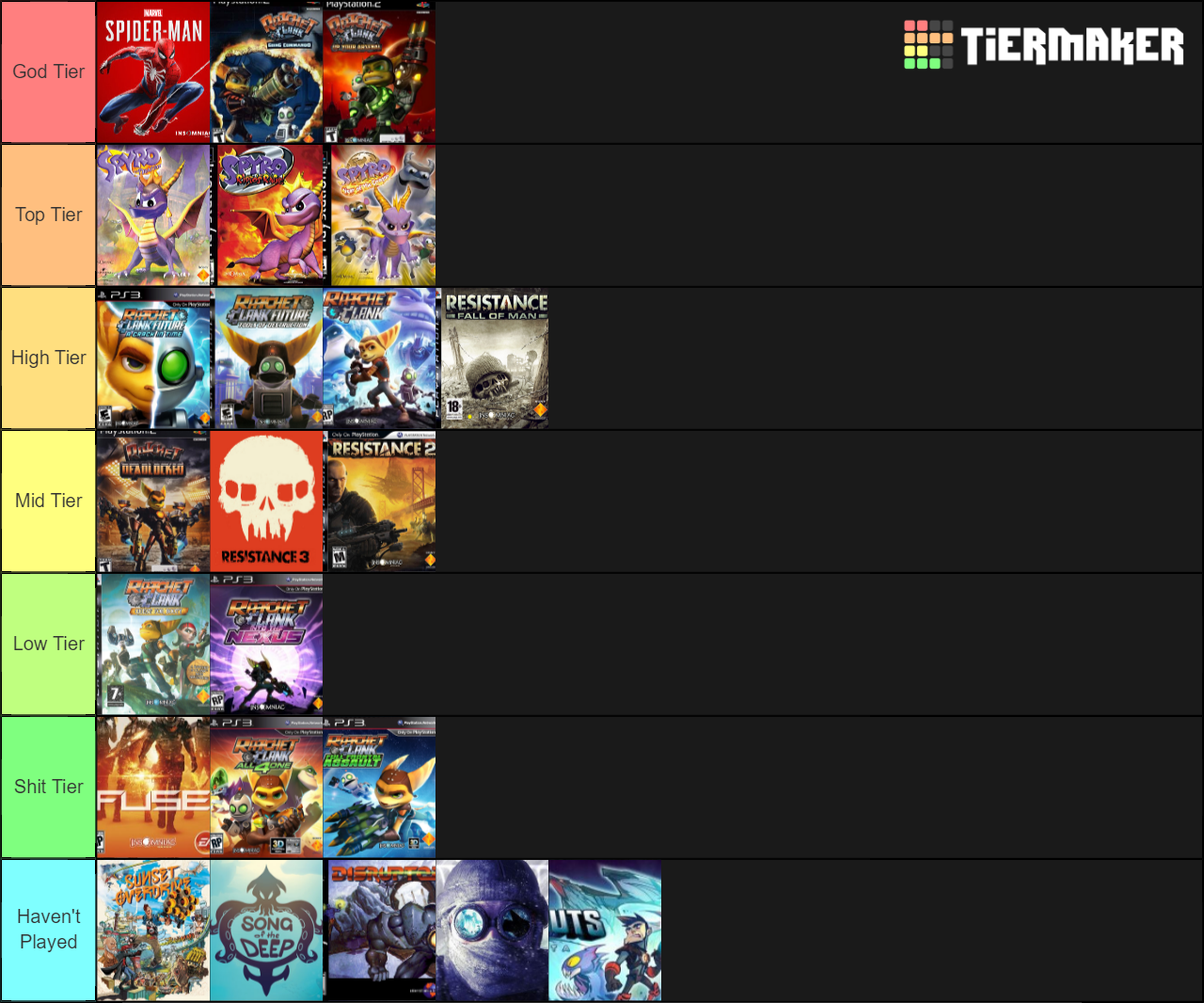 Insomniac Games Tier List Community Rankings TierMaker