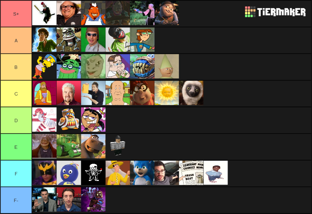 Ironic Meme Characters Tier List Rankings) TierMaker