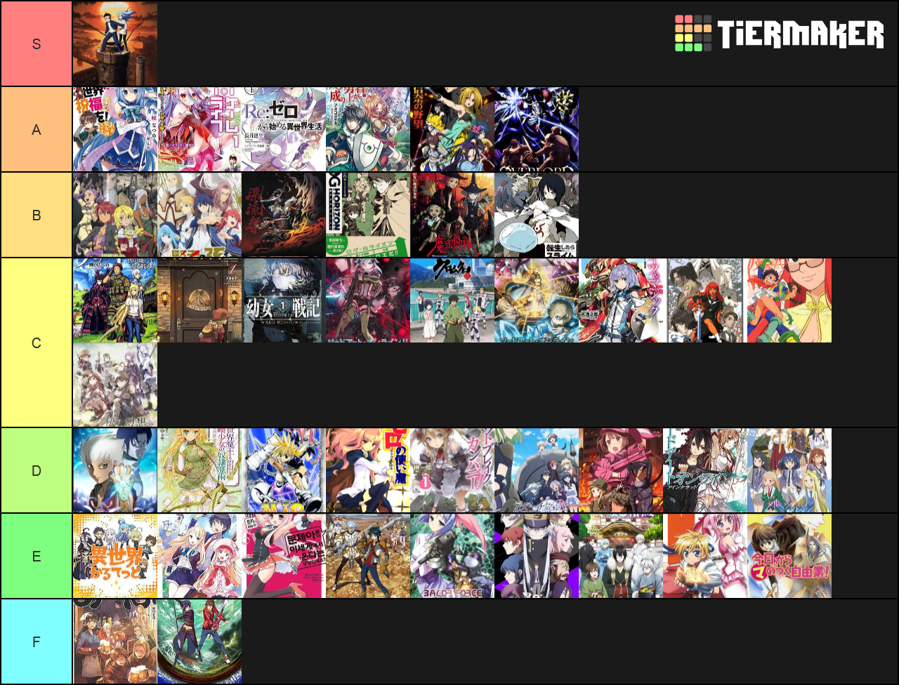 Isekai Anime Tier List (Community Rankings) - TierMaker