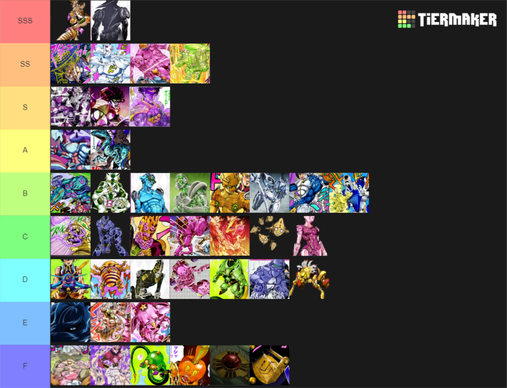 JoJo and JoBro Stand Tiers Tier List (Community Rankings) - TierMaker