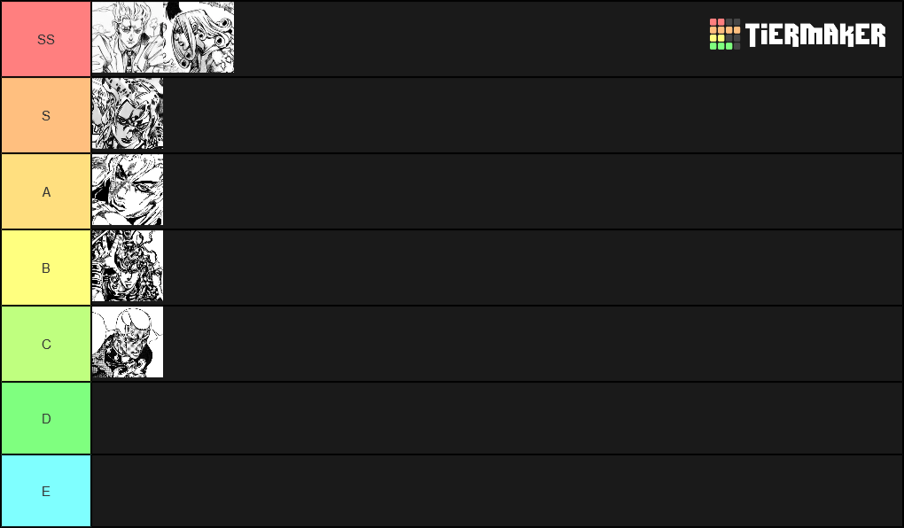 Jojo Antagonists Tier List Rankings) TierMaker