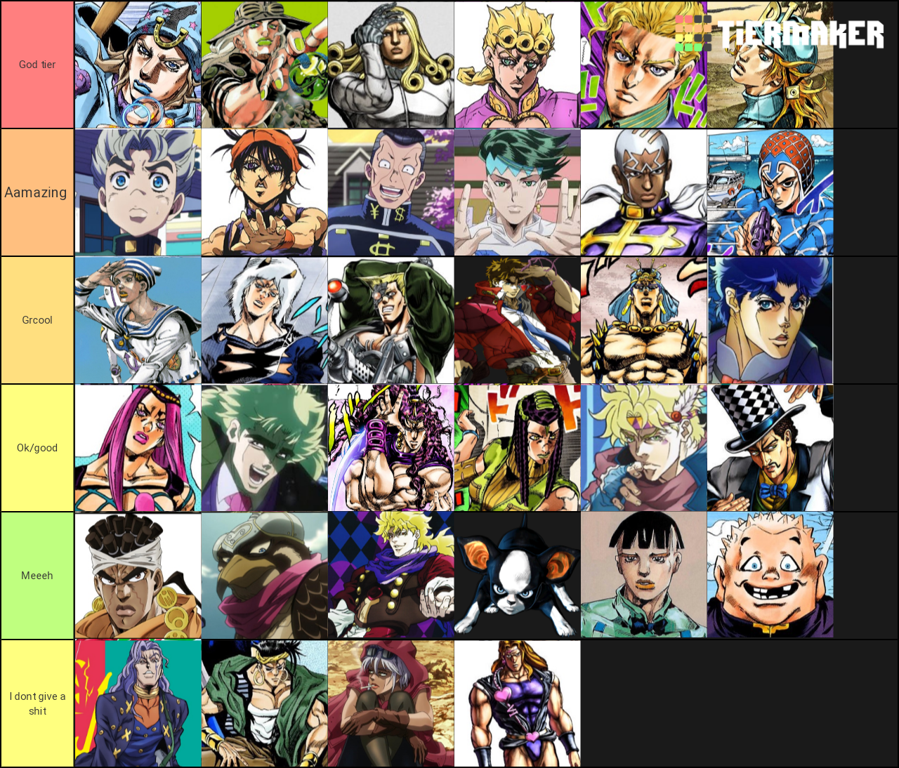 Jojo Characters Tier List - TierMaker