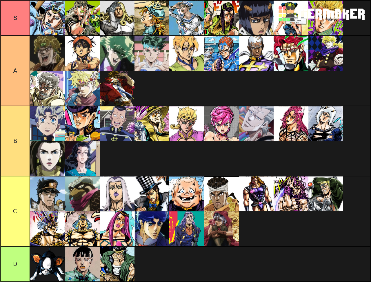 Jojo Characters Tier List - TierMaker