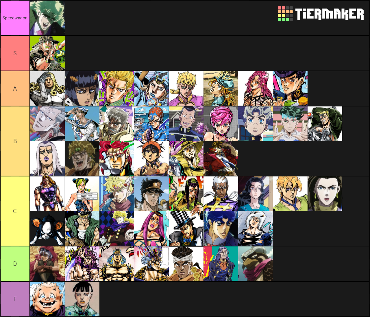 Jojo Characters Tier List - TierMaker