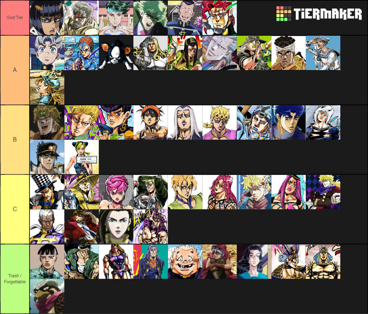 Jojo Characters Tier List - Tiermaker