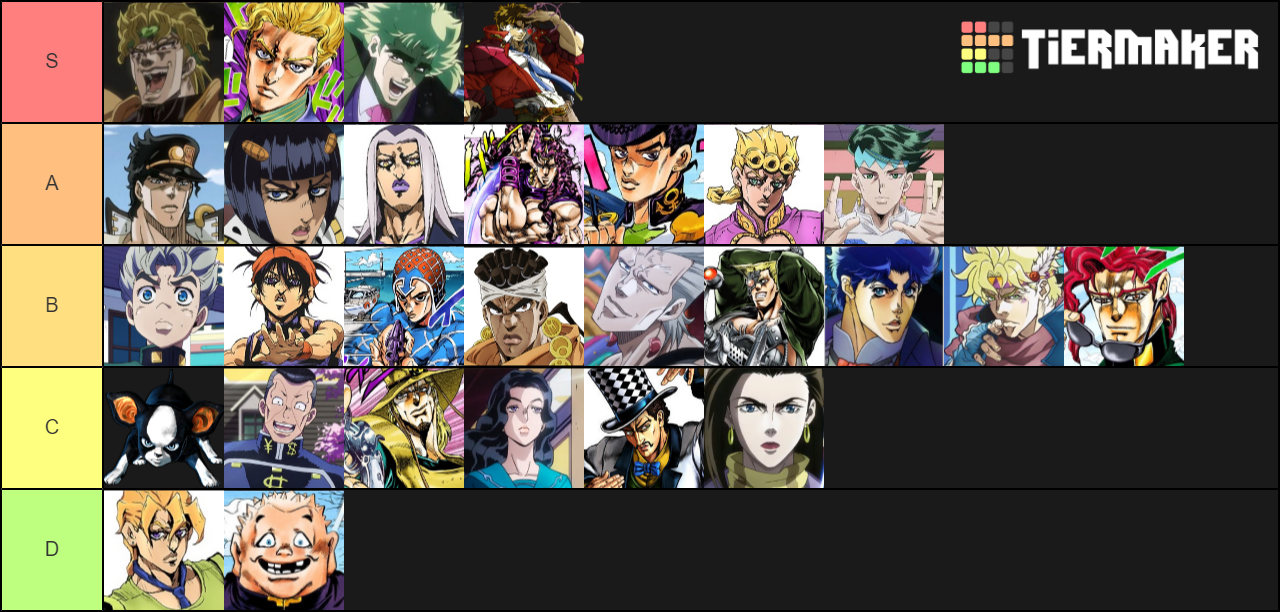 Jojo Characters Tier List TierMaker