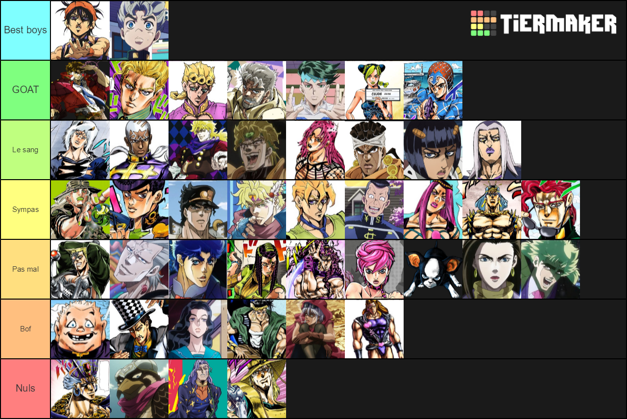Jojo Characters Tier List TierMaker