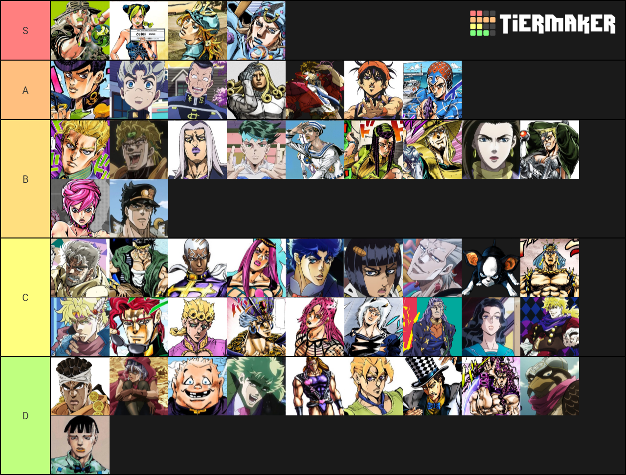 Jojo Characters Tier List - TierMaker