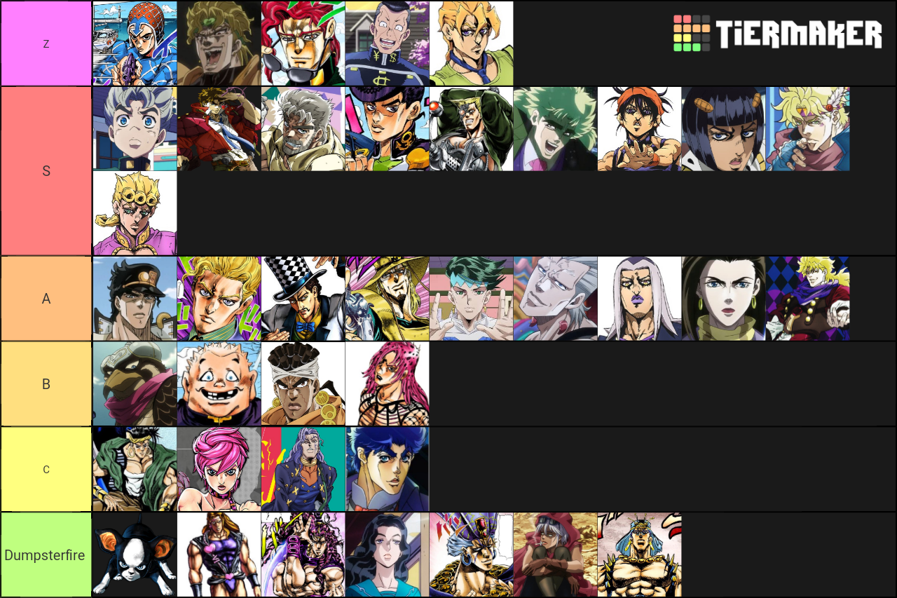 Jojo Characters Tier List TierMaker