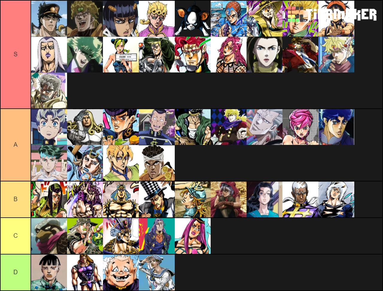 Jojo Characters Tier List - TierMaker