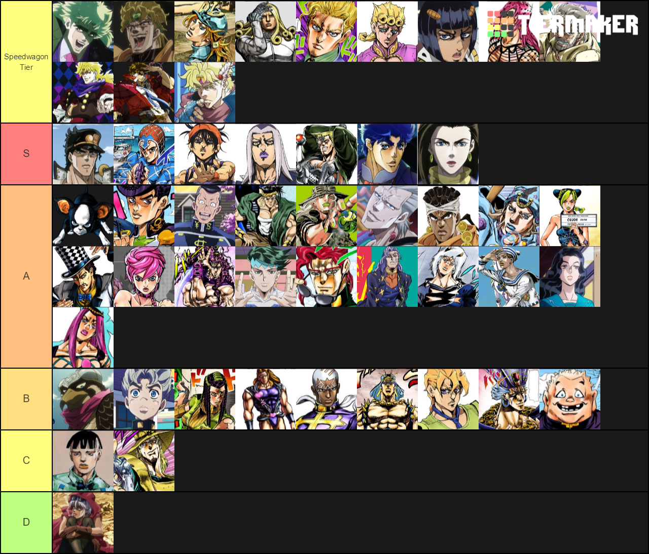 Jojo Characters Tier List - TierMaker