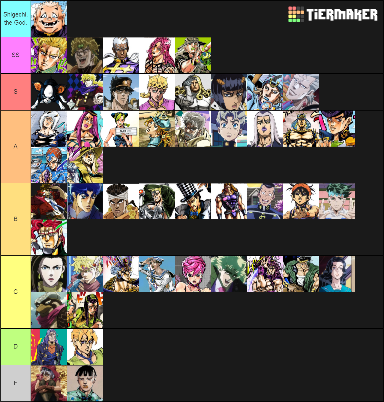 Jojo Characters Tier List - TierMaker